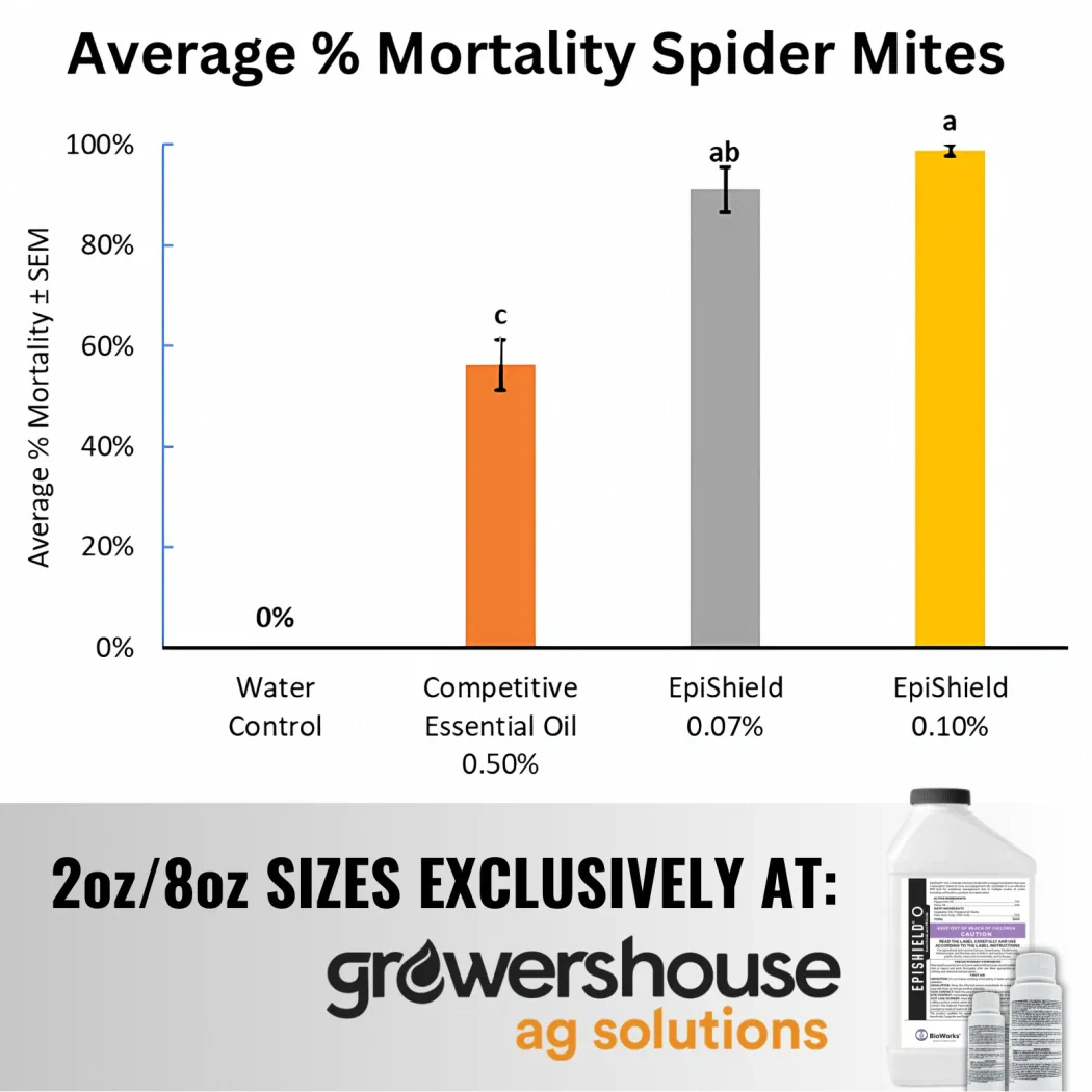 Bioworks Epishield O - Hobbyist Sizes - Image 4