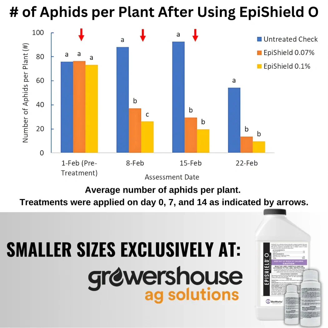 Bioworks Epishield O - Hobbyist Sizes - Image 5