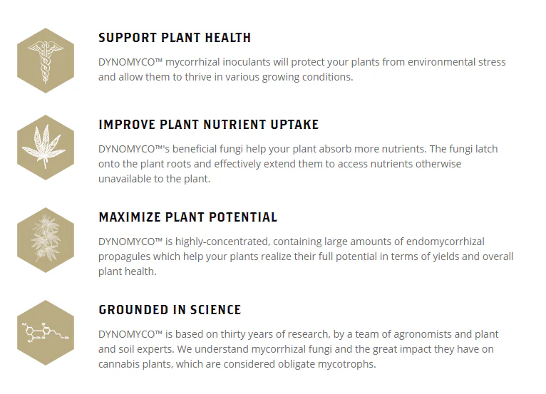 DYNOMYCO™ MYCORRHIZA - Free Shipping - Image 3
